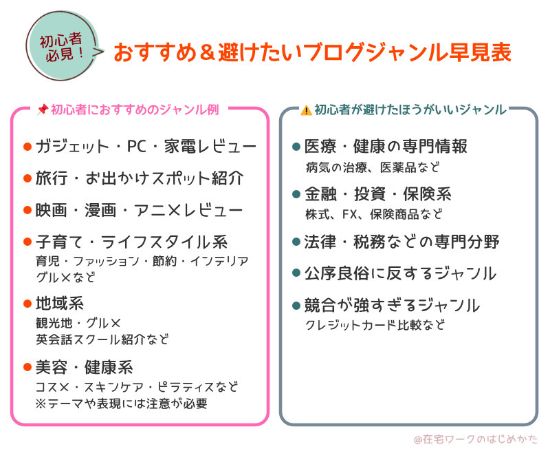 初心者必見！おすすめ＆避けたいブログジャンル早見表