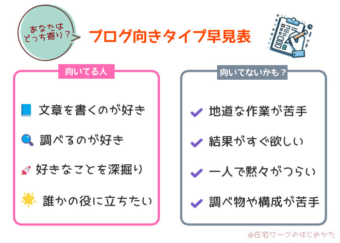 あなたはどっち寄り？ブログ向きタイプ早見表
